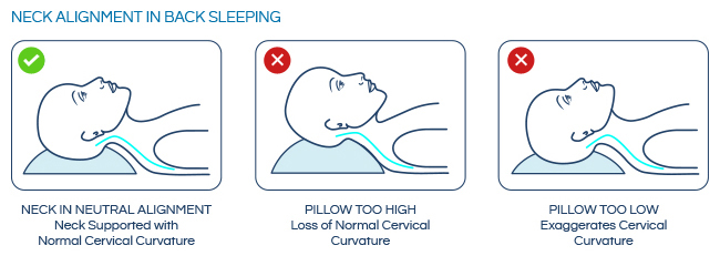 pillow too high neck pain